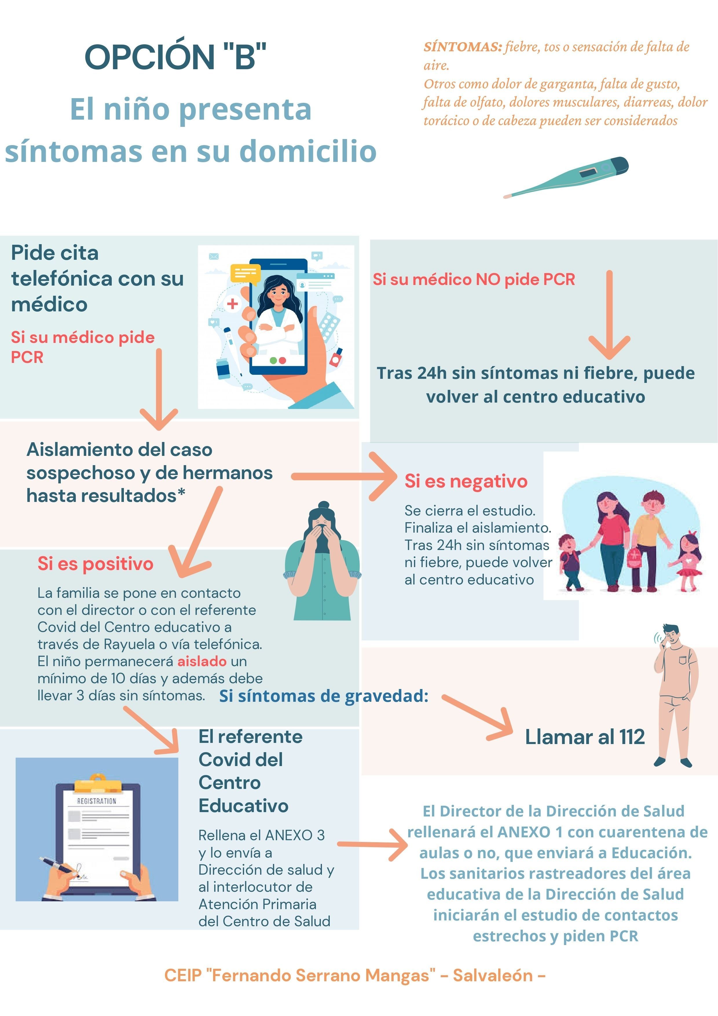Infografía Niño con síntomas en casa page 0001 1