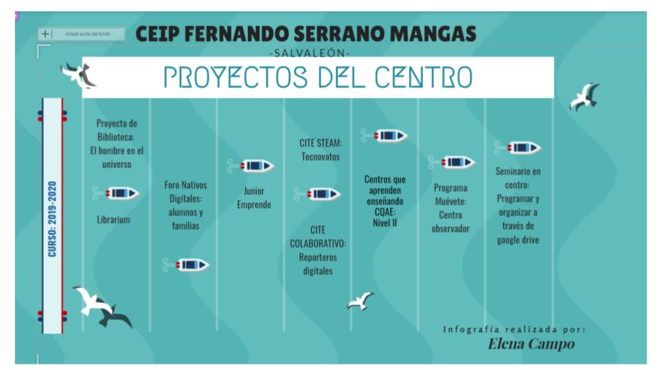 Proyectos del centro